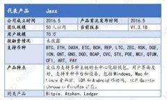 比特派安全性解析：用户
