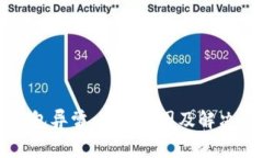 比特派钱包异常：故障原