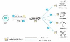 如何安全使用imToken冷钱包