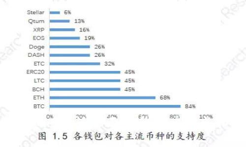 如何有效利用B特派页面提升品牌曝光和销售转化