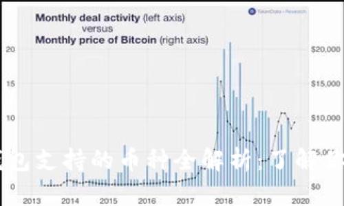 Bitkeep 钱包支持的币种全解析：了解你的加密资产