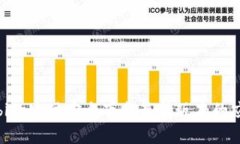 如何从bitp官网安全下载最