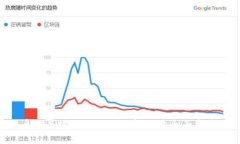 解决B特派网络错误问题的