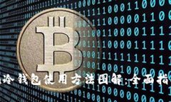 imToken冷钱包使用方法图解