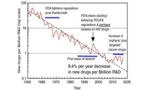 雷达是冷钱包吗？深入解析与冷钱包的关系

区块链,冷钱包,数字货币,雷达/guanjianci

什么是冷钱包？
冷钱包是用于存储数字货币的离线钱包，它不连接到互联网，因而能够有效防止黑客攻击和网络盗窃。冷钱包的主要功能是将用户的私钥存放在不联网的环境中，以确保资金安全。冷钱包通常被认为是长期持有数字资产的最佳选择，因为它们可以最大限度地降低被盗风险。
冷钱包有多种形式，包括硬件钱包、纸钱包和一些特定的离线软件钱包。使用冷钱包的过程通常包括将数字货币转移到冷钱包中，并在需要交易时将其导入到在线环境中。

雷达是什么？
雷达（Radar）并不是指某种硬件钱包，而是一种用于区块链交易的技术。一般来说，雷达被用作对区块链中的交易数据进行实时监控和分析的工具。它能够帮助用户了解市场动态、预警市场价格波动等。这与冷钱包的定义相去甚远。
雷达技术在区块链的应用主要体现在以下几个方面：市场监控、资产管理、收益追踪等。因此，可以说雷达是一种辅助工具，帮助用户更好地利用和管理数字资产，而不是直接存储数字货币的工具。

冷钱包和热钱包的区别
在数字资产管理中，冷钱包和热钱包的使用各有优劣。热钱包通常在线连接，如交易所钱包、应用钱包等，方便进行快速交易，但其安全性较低，容易受到黑客攻击。而冷钱包则最大限度地保护用户资金安全，适合长期持有。
具体来说，热钱包的优点包括：
ul
    li便捷性：可以快速发送和接收数字资产，适合频繁交易的用户。/li
    li完整功能：通常支持多种数字货币和功能。/li
/ul
然而，热钱包的缺点却使得它在安全性方面显得不足：
ul
    li易受到黑客攻击：由于时常在线，热钱包成为黑客攻击的主要目标。/li
    li数据丢失风险：如果网络发生问题，可能导致无法访问钱包。/li
/ul
冷钱包的优点在于安全性，特别适合长期投资：
ul
    li抗攻击能力强：因不连接互联网，冷钱包的安全隐患大大降低。/li
    li用户完全控制：私钥完全掌握在用户手中，避免了第三方风险。/li
/ul
当然，冷钱包也有自己的不足之处：
ul
    li不便捷：进行交易时需要将数字货币转移至热钱包。/li
    li操作复杂：相比热钱包，操作和设置可能更加复杂，尤其是对于新手来说。/li
/ul

雷达与冷钱包的关系
从上面对不同工具的定义和功能分析中可以看出，雷达与冷钱包的根本任务和性质是截然不同的。冷钱包是注重资产安全的存储工具，而雷达则是关注市场动态和趋势分析的监控工具。两者在用户的数字资产管理中可以发挥互补的作用。
例如，用户可以使用雷达技术监控市场的变化情况，从而决定何时将资金从冷钱包转移至热钱包进行交易；或是当价格达到用户设定的目标时，使用雷达来追踪市场变化并快速响应。
因此，可以说雷达本身并不是冷钱包，但它可以为使用冷钱包的用户提供必要的买卖指引，投资决策。

使用雷达监控有何优势？
对于数字资产投资者而言，使用雷达监控市场有诸多优势：
ul
    li实时数据：雷达工具能够提供实时的市场数据和统计信息，帮助用户把握市场动态。/li
    li历史数据分析：使用雷达时可以追踪到历史数据，使得用户可以对市场进行技术分析和趋势预测。/li
    li定制化设置：用户可以根据个人的投资偏好设置参数，例如价格警报和市场趋势等。/li
/ul

如何选择合适的钱包？
选择合适的钱包是数字货币投资中重要的一环。用户应根据自己的投资习惯、资金安全需求、交易频率等多个方面来决定。假如您是长期持有者，冷钱包可能是更好的选择，毕竟它的安全性更高；如果您是日常交易者，热钱包的便捷性将为您节约大量时间。
另外，设备的安全也非常重要，选择信誉良好的品牌和产品，保证私钥不会暴露。同时，务必要定期备份数据，以预防意外情况出现。

可能相关的问题总结
ul
    li雷达可以替代冷钱包吗？/li
    li冷钱包的安全性如何保障？/li
    li如何操作冷钱包？/li
    li雷达行情分析技巧是什么？/li
    li数字货币市场的未来趋势如何？/li
/ul

1. 雷达可以替代冷钱包吗？
雷达并不能替代冷钱包，因为它们的功能完全不同。冷钱包是以安全存储为主，而雷达是为了市场分析和动态监控。二者相辅相成，特别适合用作整体风险管理和投资决策。

2. 冷钱包的安全性如何保障？
冷钱包的安全性可以通过以下几个方面来保障：
ul
    li确保钱包硬件安全：选择品牌信誉较高的硬件钱包，避免使用来历不明的产品。/li
    li妥善管理私钥：私钥是冷钱包的核心，确保其安全存储，建议使用加密的方式保护。/li
    li定期更新软件：如果使用的是软件冷钱包，定期更新代码以防止已知漏洞被利用。/li
/ul

3. 如何操作冷钱包？
操作冷钱包一般包括以下几个步骤：
ol
    li购买硬件或选择软件冷钱包，并按照说明书进行设置。/li
    li生成并妥善保存私钥，确保在安全环境中进行。/li
    li完成资金转入时，确保从安全的热钱包转移到冷钱包。/li
    li交易时需要将资金先转回热钱包，注意转换过程中的安全性。/li
/ol

4. 雷达行情分析技巧是什么？
进行行情分析时可以利用以下技巧：
ul
    li使用图形分析：识别趋势线、支撑位和压力位，从而制定投资策略。/li
    li关注交易量：结合交易量分析价格变化，量能配合能更好的判断市场走向。/li
    li设置合理的警报：根据市场情况，设置价格预警以抓住购买机会。/li
/ul

5. 数字货币市场的未来趋势如何？
数字货币市场依然处于不断发展之中，未来可能会经历以下趋势：
ul
    li监管政策逐渐完善，机构投资更多参与市场。/li
    li技术进步推动链上交易的效率和安全性提升。/li
    li更多的金融工具如ETF，助力数字货币的广泛应用。/li
/ul

综上所述，雷达与冷钱包各有各的功能与目的，结合使用将有助于提升用户的投资体验和风险控制能力。