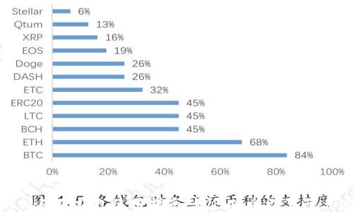 
比特派硬件钱包使用指南：如何安全设置蓝牙密码