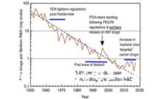如何解决比特派钱包余额