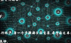 /guanjianci## b特派钱包的币