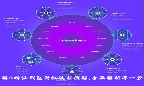 详解B特派钱包升级流程图解：全面解析每一步骤