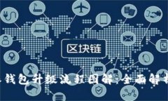 详解B特派钱包升级流程图