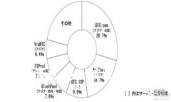 BitPie转账注意事项：安全