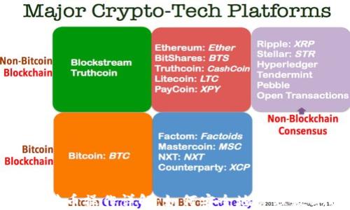 
冷钱包转币操作详解：如何安全地管理数字资产