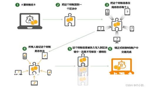 如何通过B特派购买TRX：详细步骤与注意事项