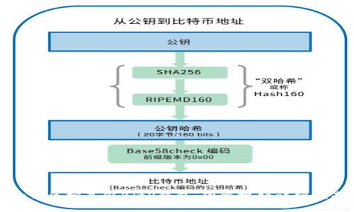 如何区分真假BitP钱包：图文视频详细指南