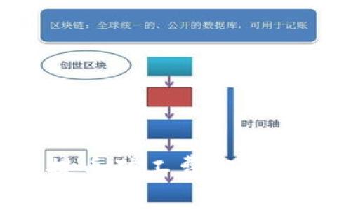 Bitpie三提币矿工费分析及降低策略