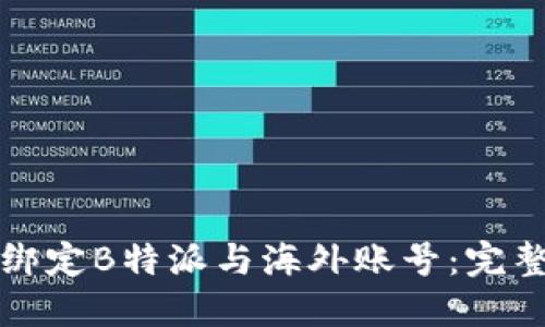 如何绑定B特派与海外账号：完整指南