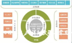 如何找回B特派账户：详细
