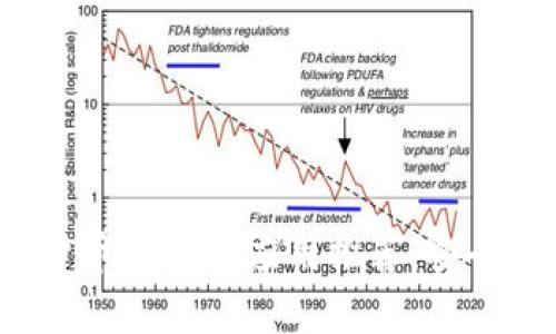 2023年十大虚拟货币冷钱包应用推荐：安全存储你的数字资产