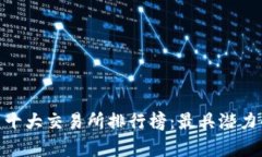 2023年币圈十大交易所排行