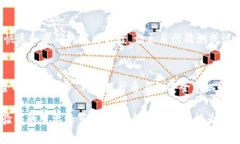    如何高效进行B特派身份
