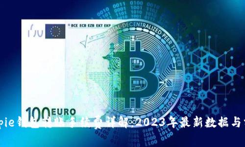 Bitpie钱包转账手续费详解：2023年最新数据与分析