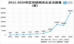 2023年比特派钱包苹果版最