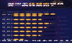 比特派确认键发送指南：