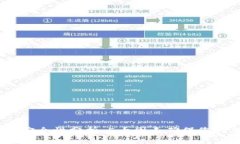 2023年比特派安全性分析：