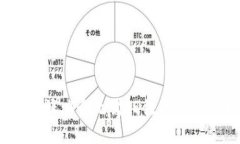 2023年比特派：4个无需ID注