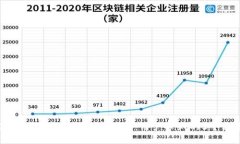 比特派钱包官网客服电话