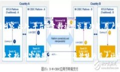   解密Bitppro：2023年最受欢