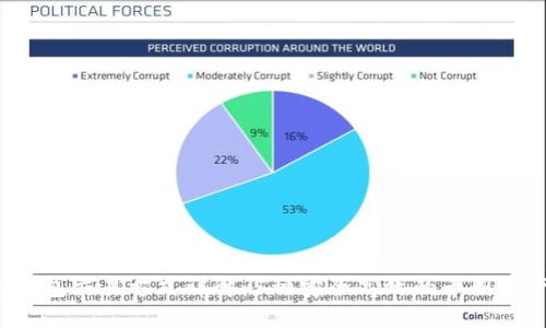 2023年冷钱包交易方式详解：5种安全高效的币圈资产管理方法