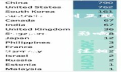   冷钱包转账失败的5大常