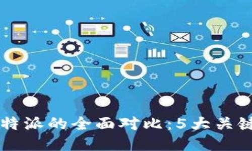 2023年火币网与B特派的全面对比：5大关键因素让你一目了然