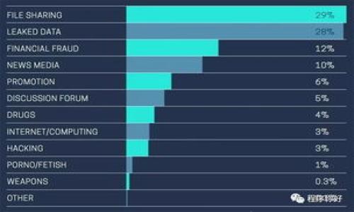

2023年华英汇冷钱包与热钱包的全面解析：安全性与实用性的五大对比