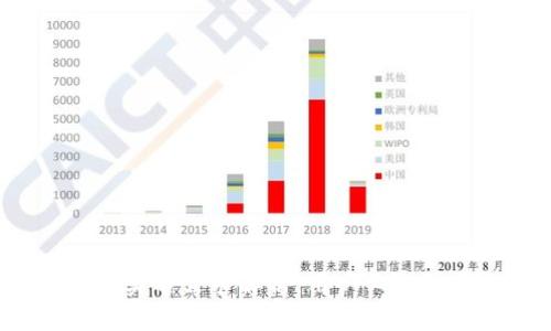 比特派交易实名需求解析：用户必知的5个关键点
