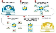 ansuoti![CDATA[  在B特派提现