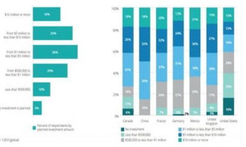 

2023年成长中的区块链保护：10个理由为什么选择XCH冷钱包是明智的