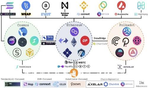 如何通过微信注册和使用比特派：详细指南与实用技巧