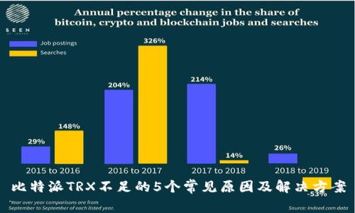 比特派TRX不足的5个常见原因及解决方案