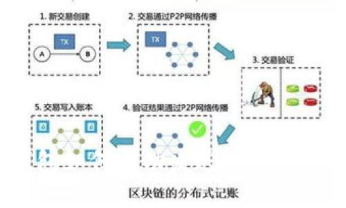 2023年比太钱包如何成功发送B特派：全面指南与技巧