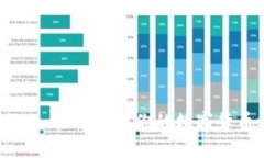 2023年B特派钱包注册教程：
