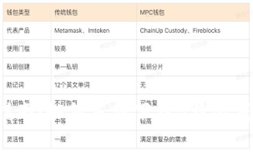 2023年最新指南：如何重新下载B特派钱包并设置账户