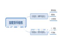 2023年USDT充值攻略：轻松完