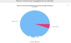 深入了解Bitp钱包：功能、