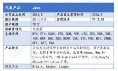 如何您的比特币挖矿收益