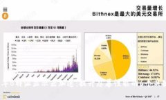 2023年B特派显示器加速：提