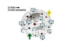 2023年比特派用户如何领取