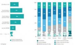 中国冷钱包使用现状与法