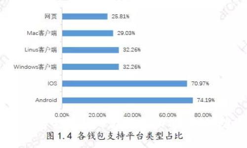 2023年B特派轻钱包全解析：5大特色功能揭秘，助你轻松管理财富